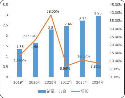 用载货电梯：菱王载货电梯销量第一品牌k8凯发国际入口工业园区货物仓储物流